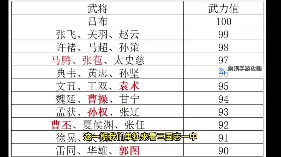 《英雄立志传三国志》各兵种属性表 英雄立志传什么兵种强图1