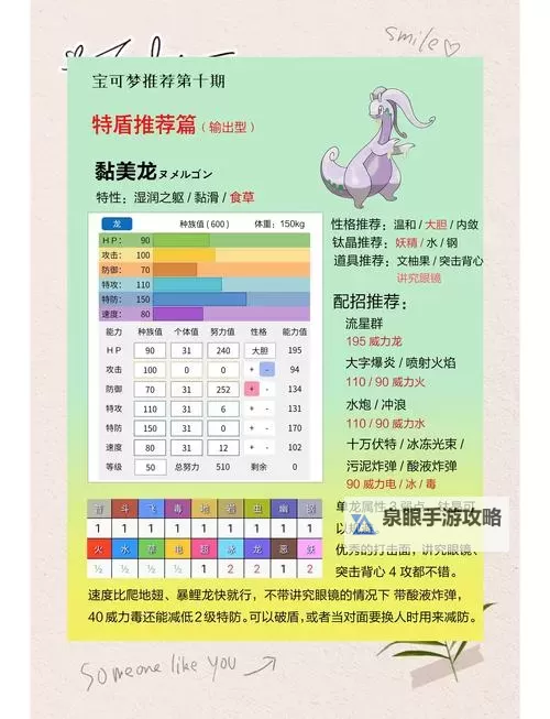 《宝可梦剑盾》前、中及后期宝可梦推荐及分析 好用宝可梦推荐图1