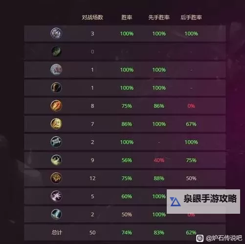 《炉石传说》40土灵骑卡组推荐图1