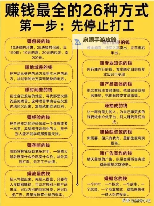 《吾今有世家》快速赚钱方法分享 赚钱途径一览图1