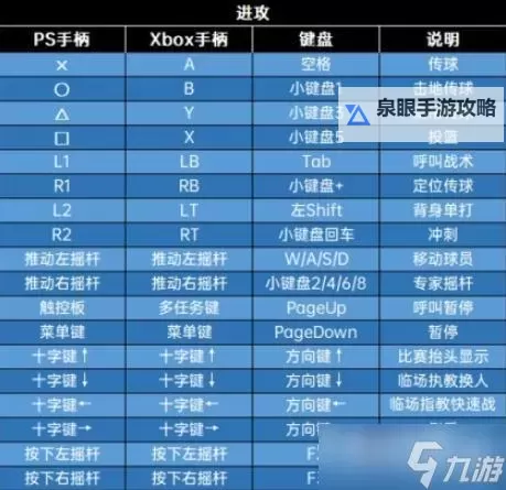 《NBA2K17》手柄按键操作说明 手柄怎么操作图1