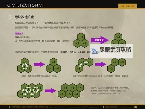 《文明6》种田流好用国家推荐及分析 种田哪个国家好用图1