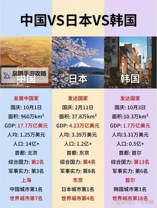 中国vs韩国vs美国vs日本：全球四大巨头的科技与文化竞争全景图1