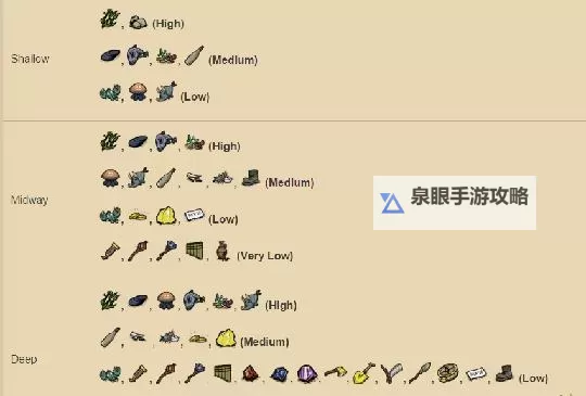 《饥荒》海难BOSS打法指南及掉落物一览图1