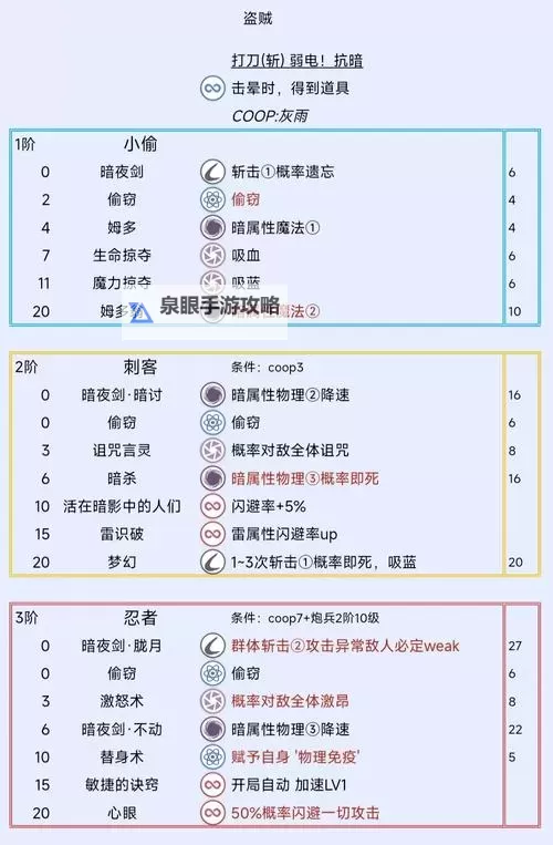 《暗喻幻想》仪式之地敌人弱点及掉落物一览 仪式之地敌人弱点是什么图1