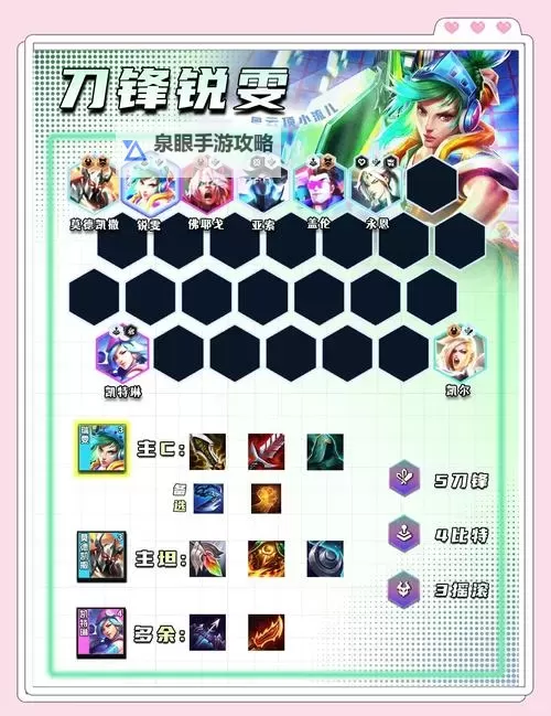 《云顶之弈》11.5版重装射手阵容玩法思路图1