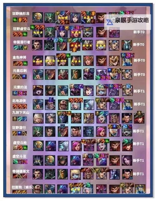 《三界战歌》阵容推荐：T0阵容搭配攻略图1