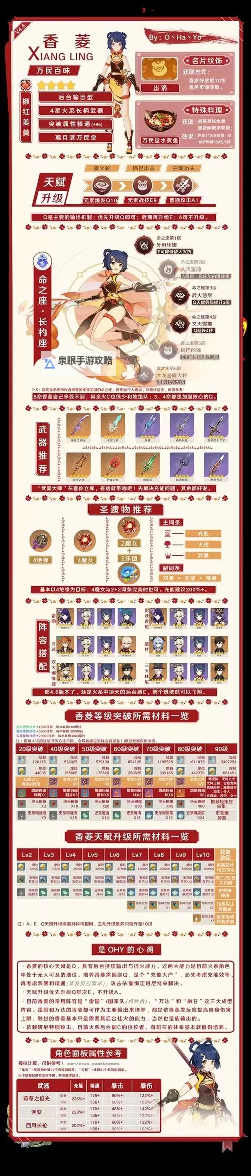 《原神》4.6上半卡池角色突破材料一览 仆人阿蕾奇诺突破材料统计图1