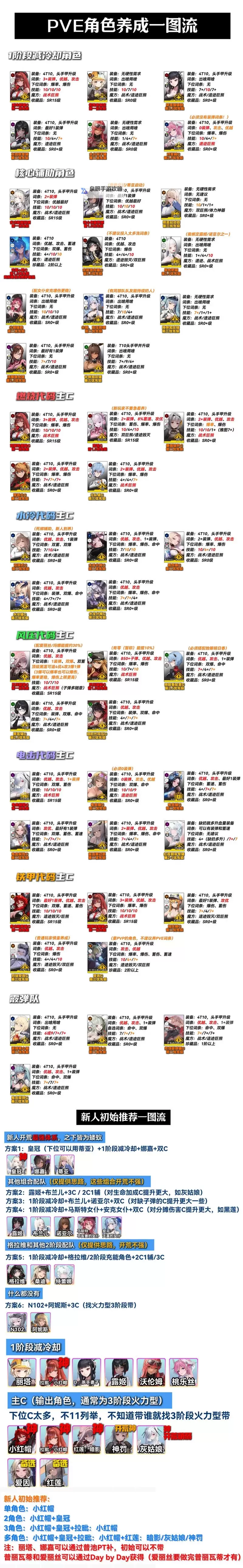 《胜利女神新的希望》公测全妮姬强度评析与配队攻略图1