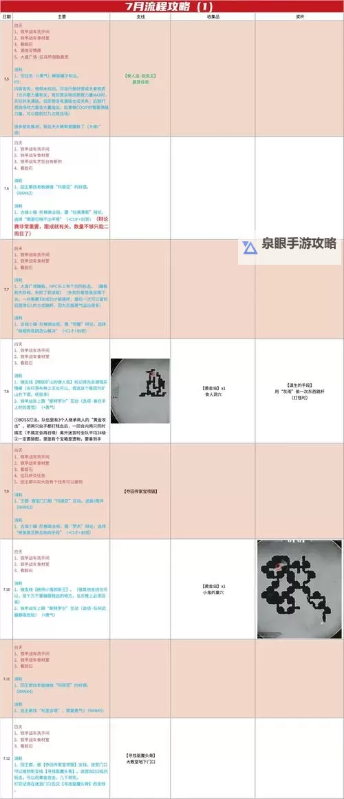 《暗喻幻想》天上人宅邸迷宫全收集攻略 天上人宅邸迷宫跑图演示图1