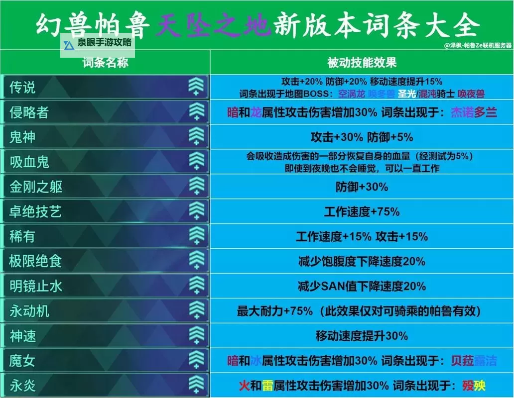 《幻兽帕鲁》全帕鲁BOSS称号一览图1