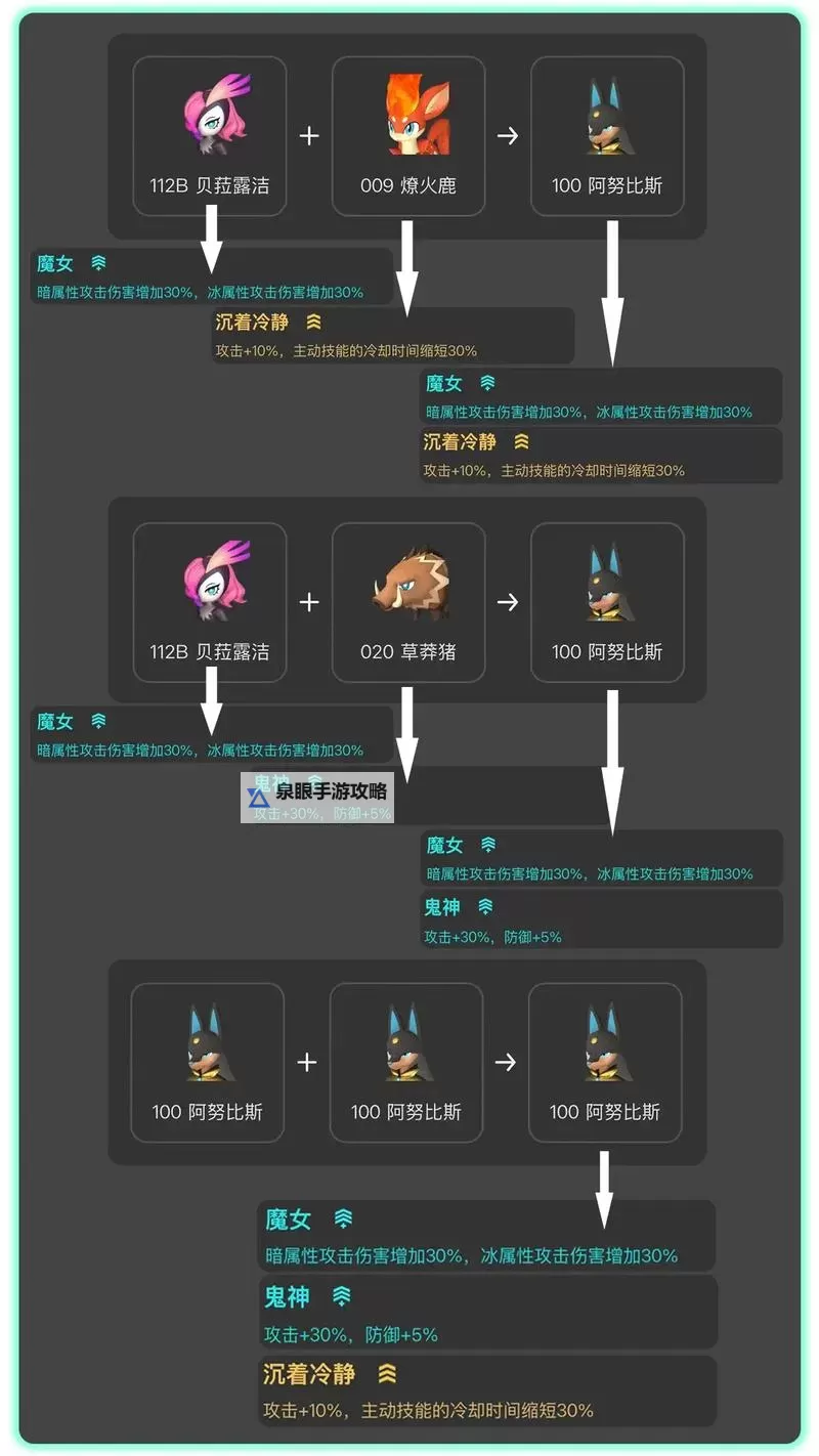 《幻兽帕鲁》全物品掉落来源一览 幻兽帕鲁物品从哪掉落图1