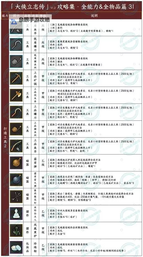《大侠立志传》NPC暗取物品整理图1