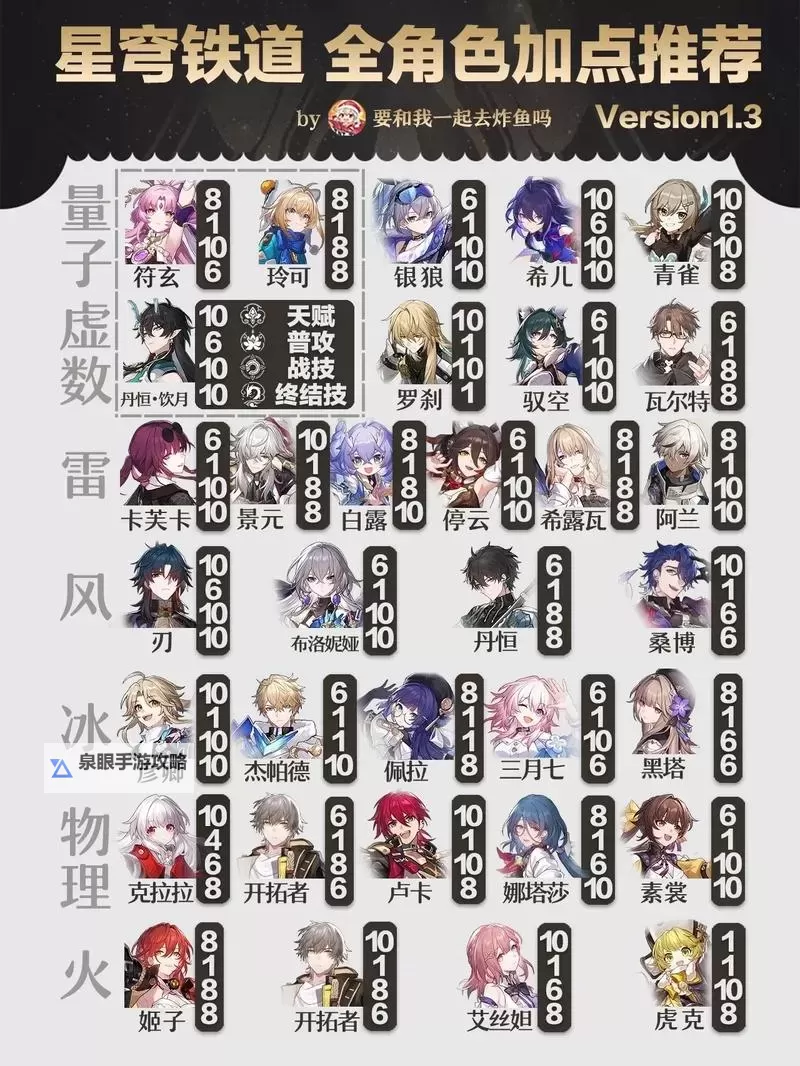 《崩坏星穹铁道》追击角色技能分析 追加攻击有哪些图1