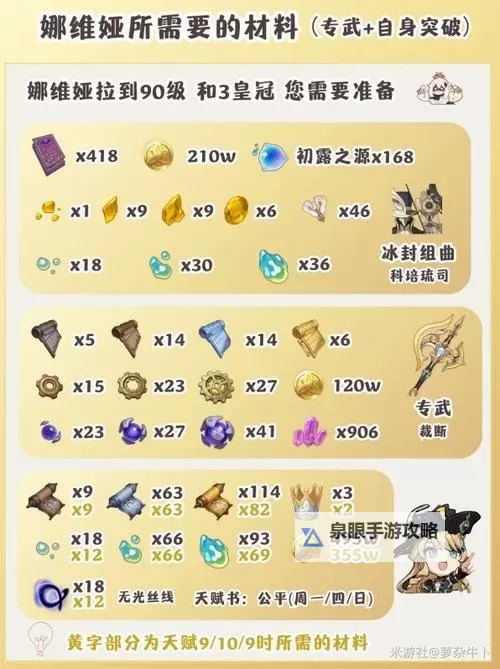 《原神》娜维娅技能、出装与队伍搭配全解 娜维娅培养全攻略图1