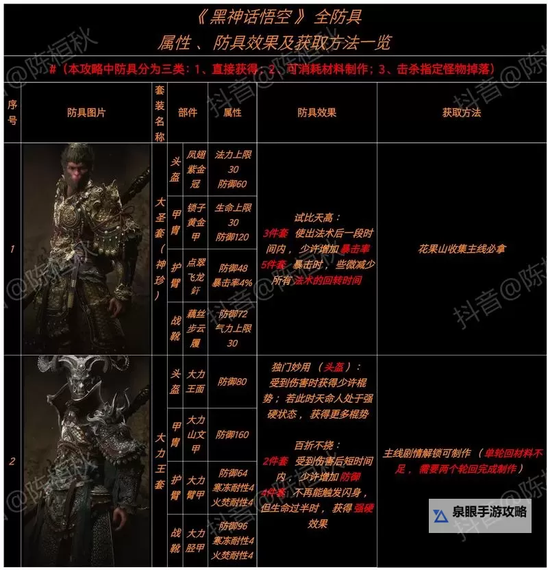 《黑神话悟空》隐身高伤出装打法教程图2