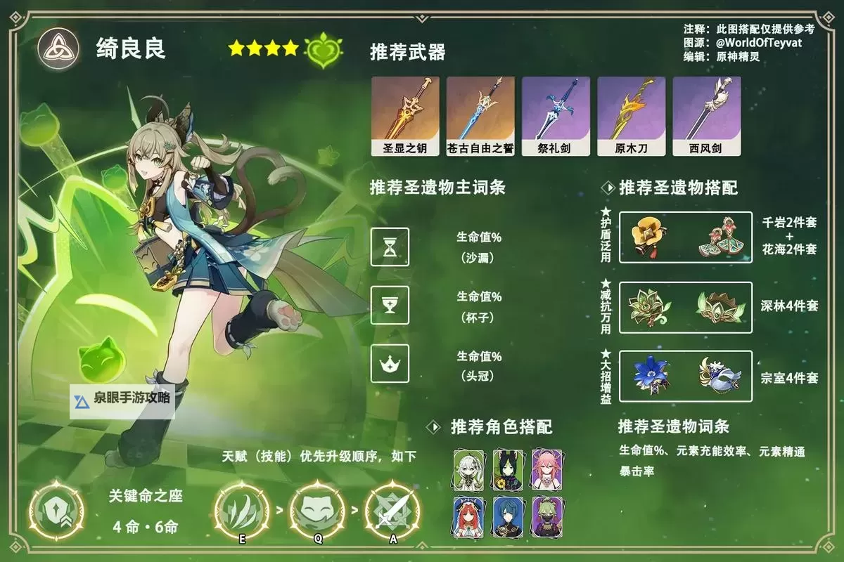 《原神》4.8绮良良详细培养攻略图1