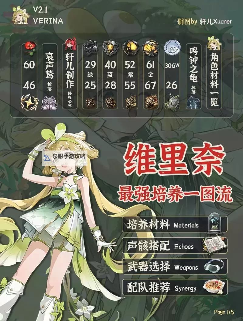 《鸣潮》维里奈养成一图流 维里奈怎么培养图2