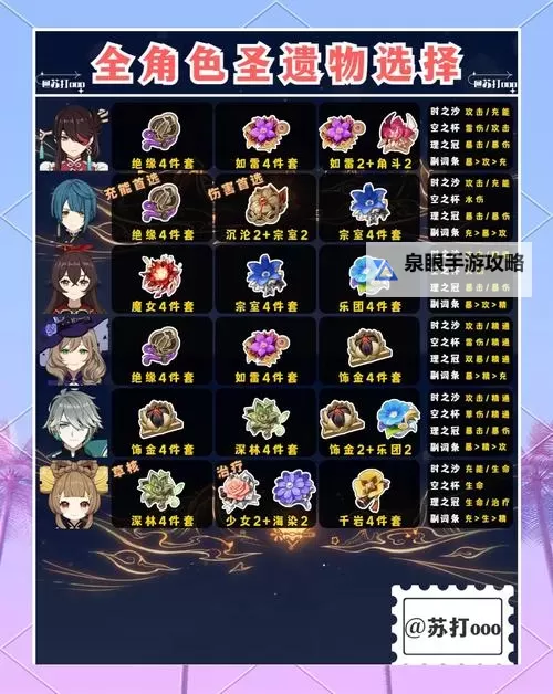 《原神》4.3班尼特圣遗物与武器选择推荐图1