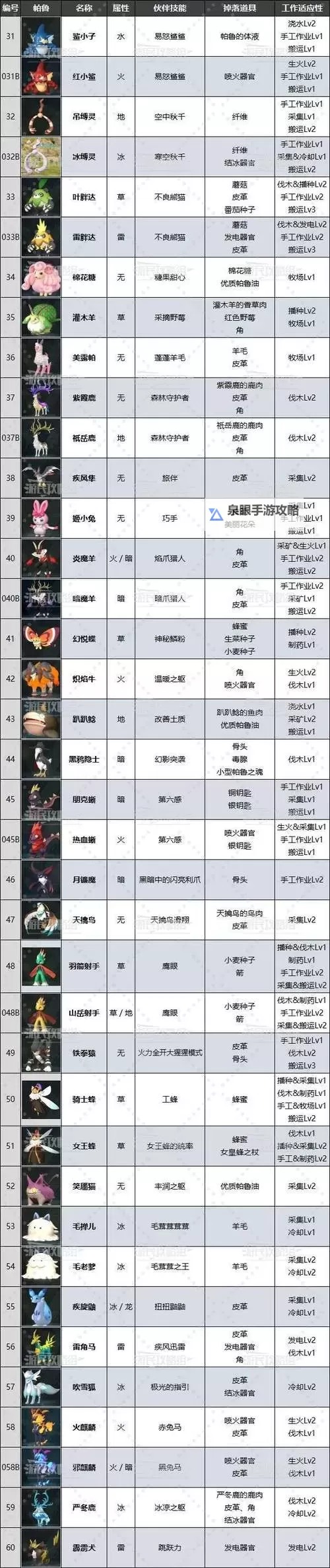 《幻兽帕鲁》全帕鲁BOSS称号一览图2