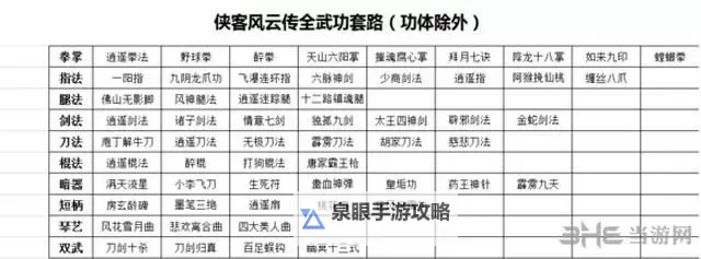 《侠客风云传》武功、套路及招式大全 全武功秘籍效果一览图1