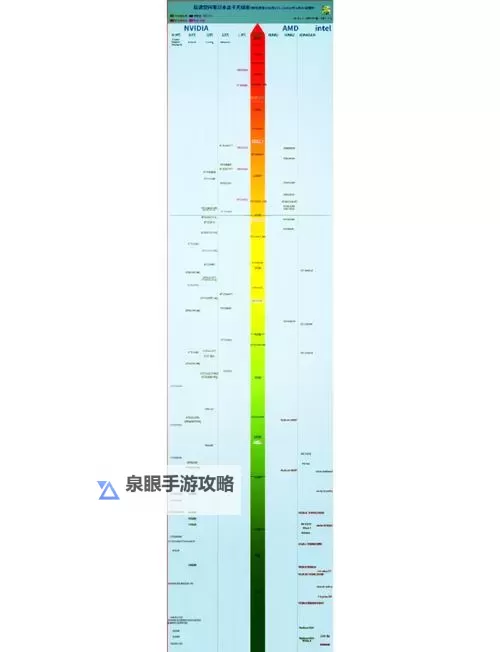 NBA2K15 CPU显卡配置天梯图一览图1
