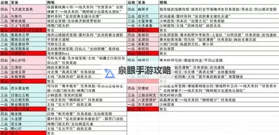 《逸剑风云决》正式版全支线任务梳理图1