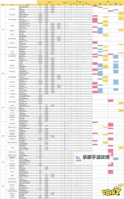 《全境封锁2》装备天赋效果一览 什么装备天赋好用图1