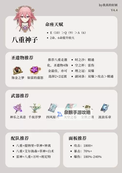 《原神》4.5上半集录祈愿5星角色培养一图流图1