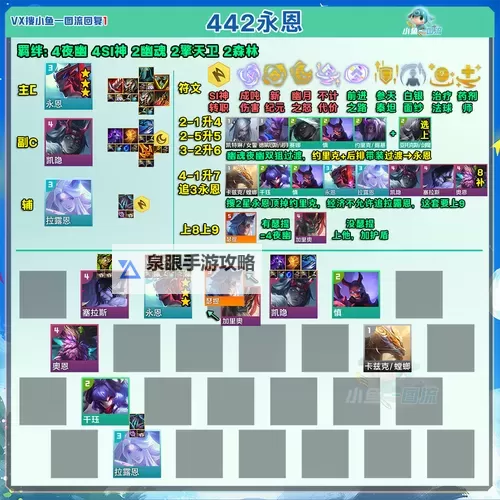 云顶s1阵容：棋盘上的风起云涌与胜利的低语图1