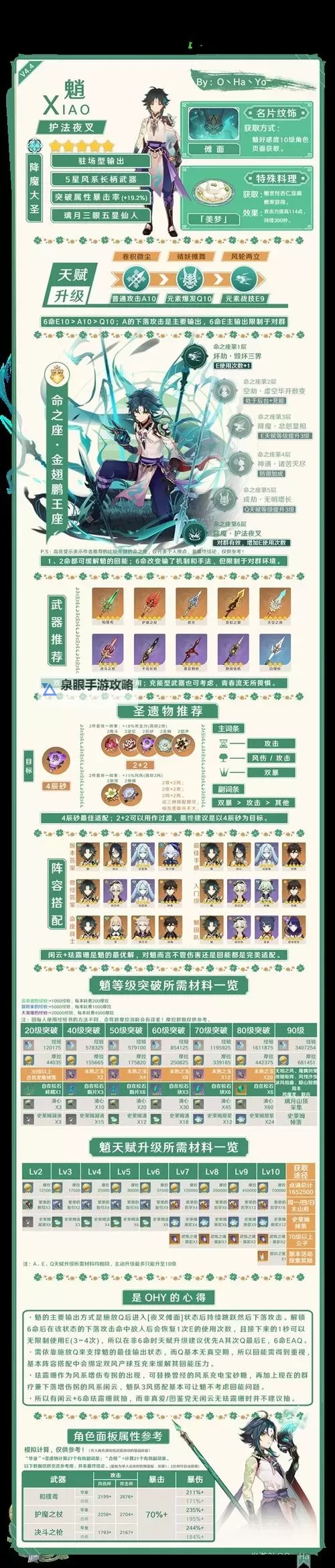 《原神》4.6全火元素角色培养一图流图1