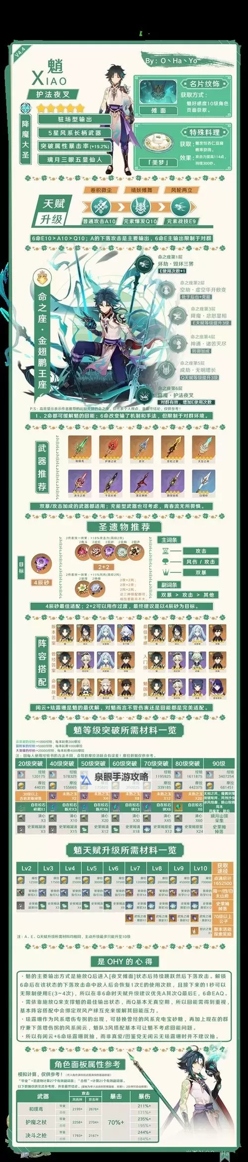 《原神》4.6全火元素角色培养一图流图1