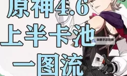 《原神》4.6全火元素角色培养一图流