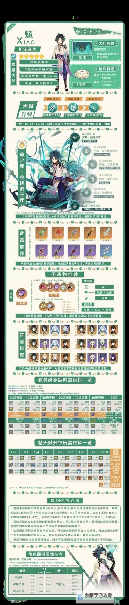 《原神》4.6全火元素角色培养一图流图2