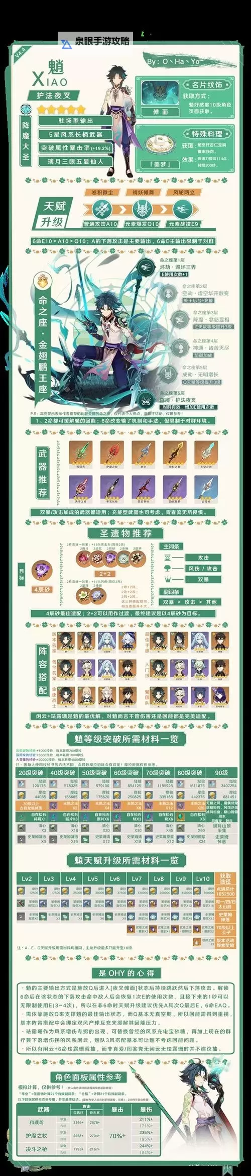 《原神》4.6全火元素角色培养一图流图2