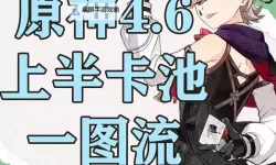 《原神》4.6全火元素角色培养一图流
