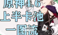 《原神》4.6全火元素角色培养一图流