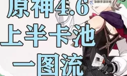 《原神》4.6全火元素角色培养一图流