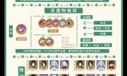 《原神》4.6全火元素角色培养一图流